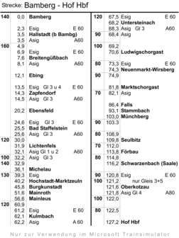Msts protrain 15 der Schiefe Ebene ( Bamberg - Hof )